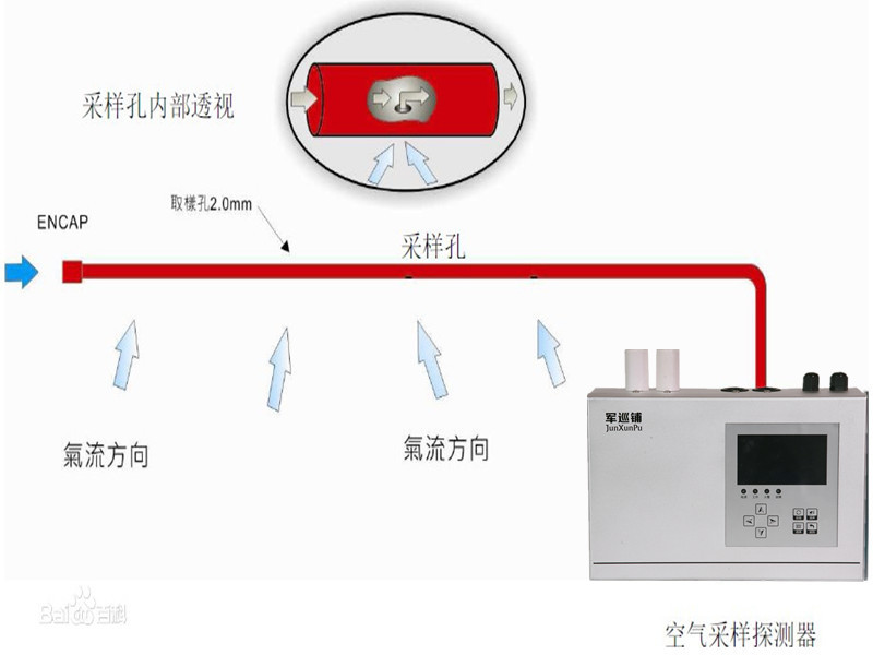 吸氣式感煙火災探測器 