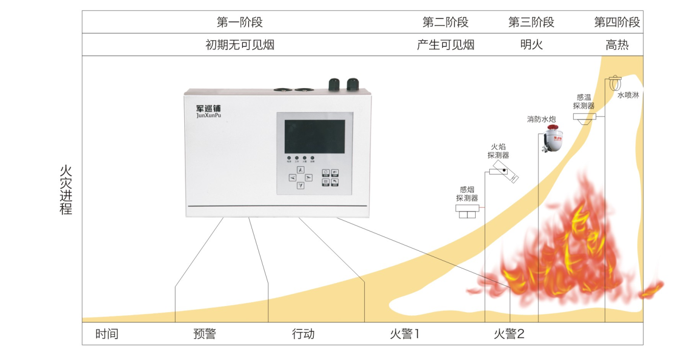 吸氣式感煙火災探測器