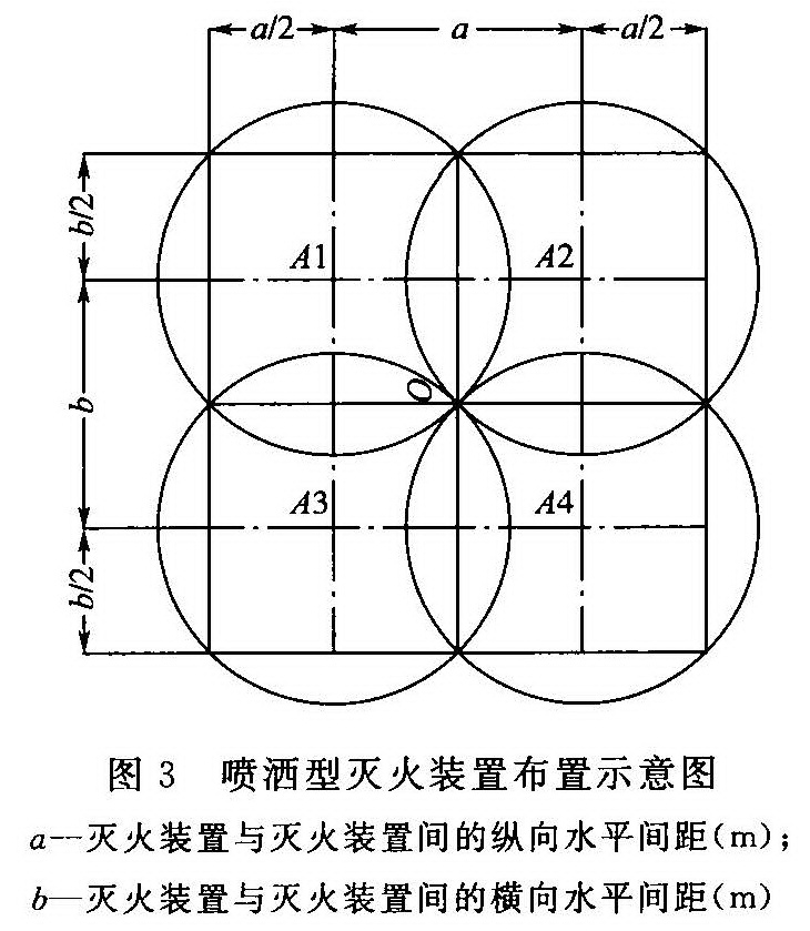 噴灑型自動(dòng)射流滅火系統(tǒng)